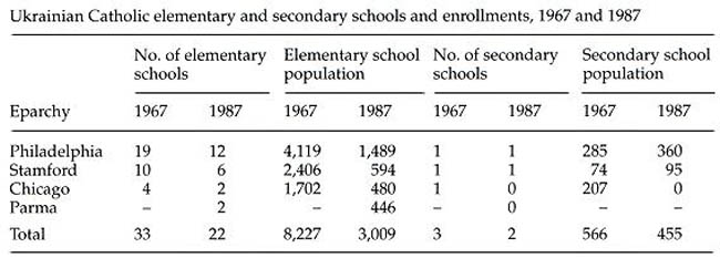 Image from entry United States Table6 in the Internet Encyclopedia of Ukraine